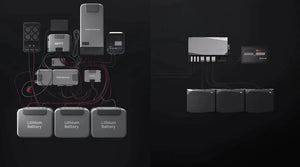 EcoFlow Power Kits 5kWh - Independence Kit